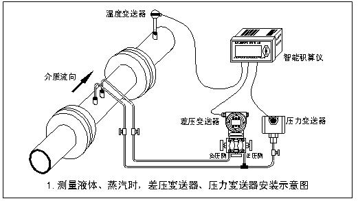 工业计时器与补偿器与压差变送器冲洗步骤是什么