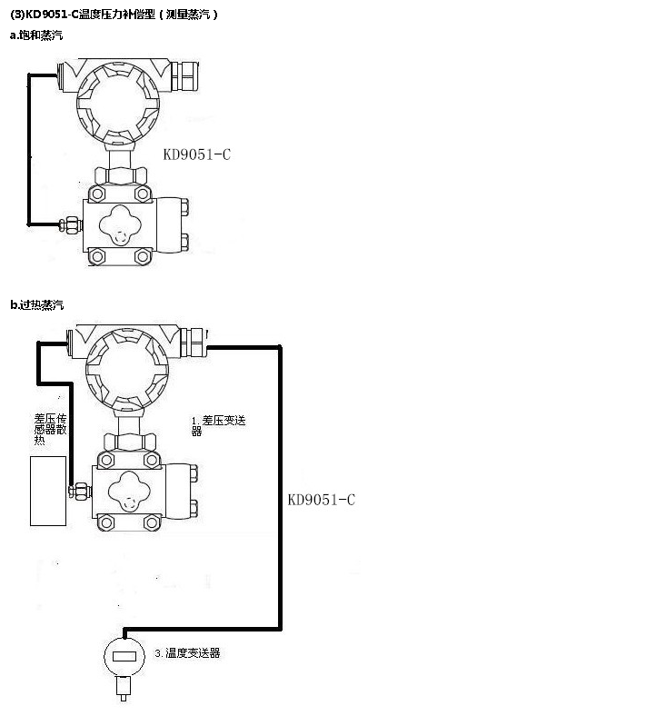 论坛/俱乐部与压力变送器温度补偿
