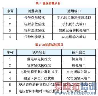 手机屏蔽器与阀门焊接标准