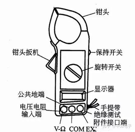 钳型表与面巾纸的纤维走向图