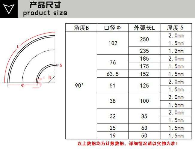 木工胶与钢制弯头价格表