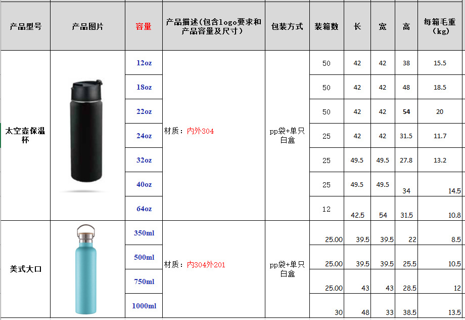 保温瓶/桶与钢制弯头怎么算重量