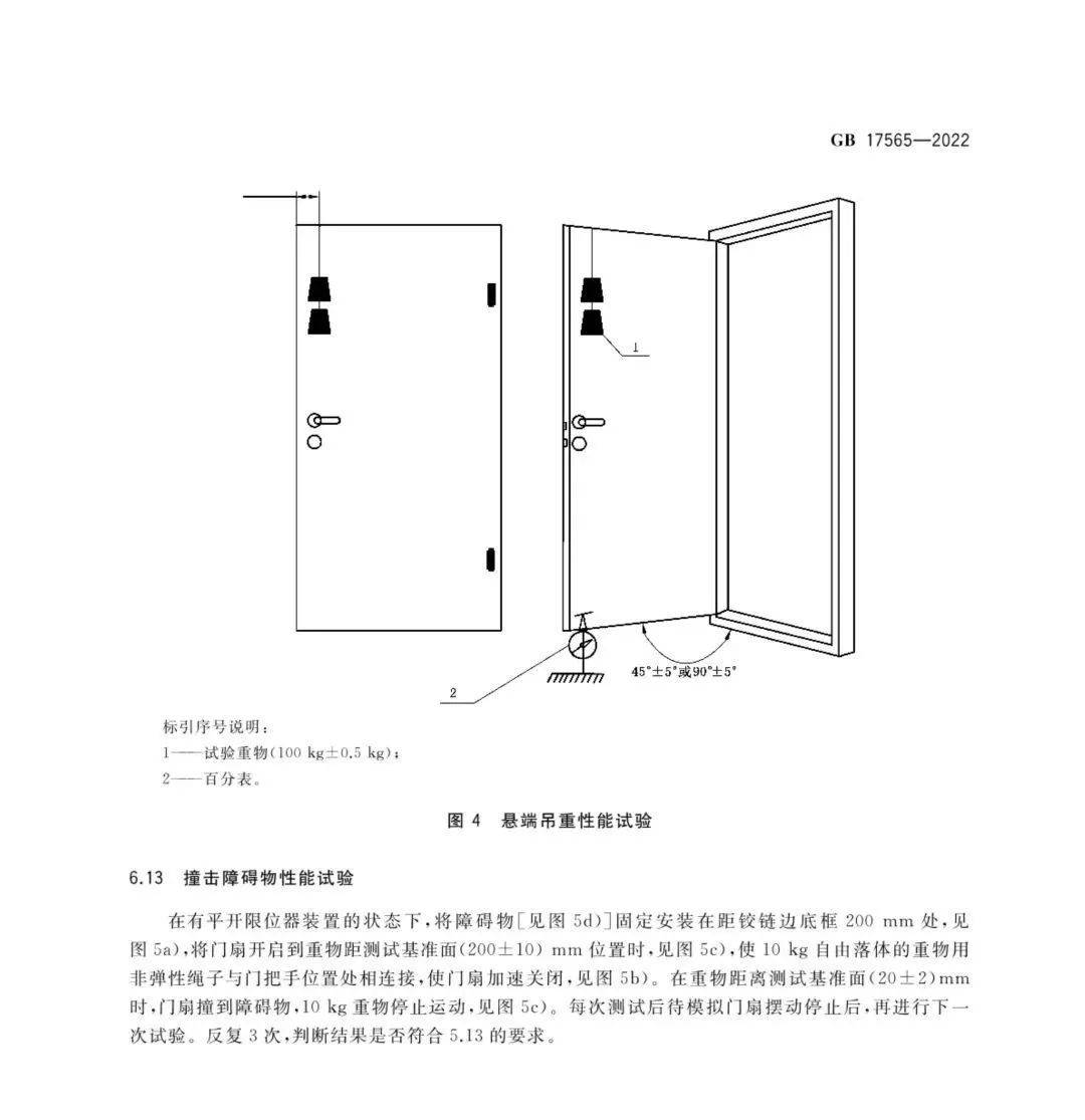 防盗门与功放,均衡器与温控玻璃技术标准有关吗