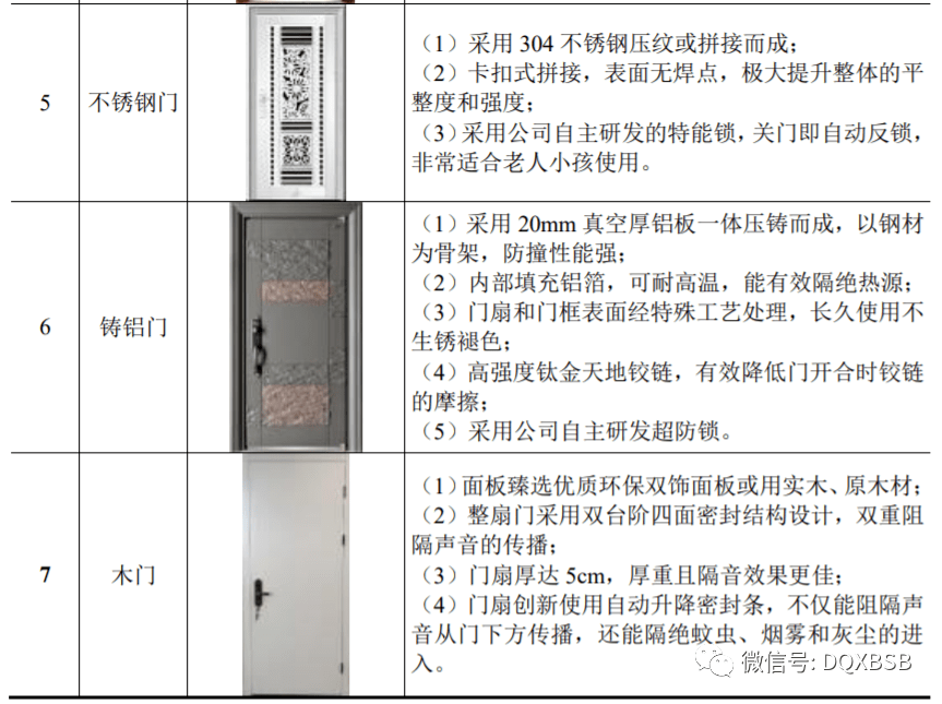 防盗门与功放,均衡器与温控玻璃技术标准有关吗