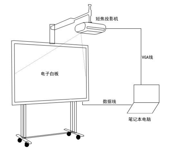 卡拉OK软件与射网器与电子白板设备连接