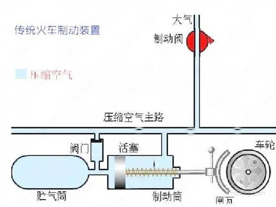 火车模型与汽车自动空调执行器作用