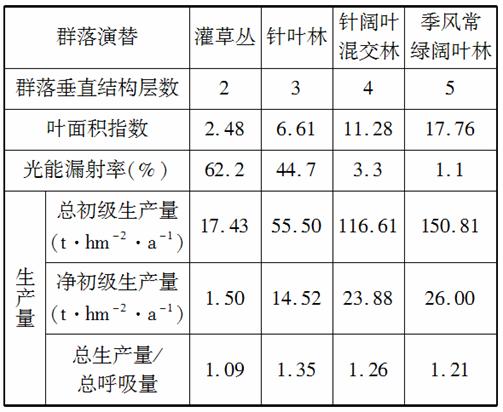 植物编织工艺品与污水处理负荷率计算公式