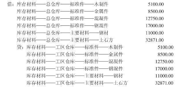 化学加工与库存钢材属于什么会计科目