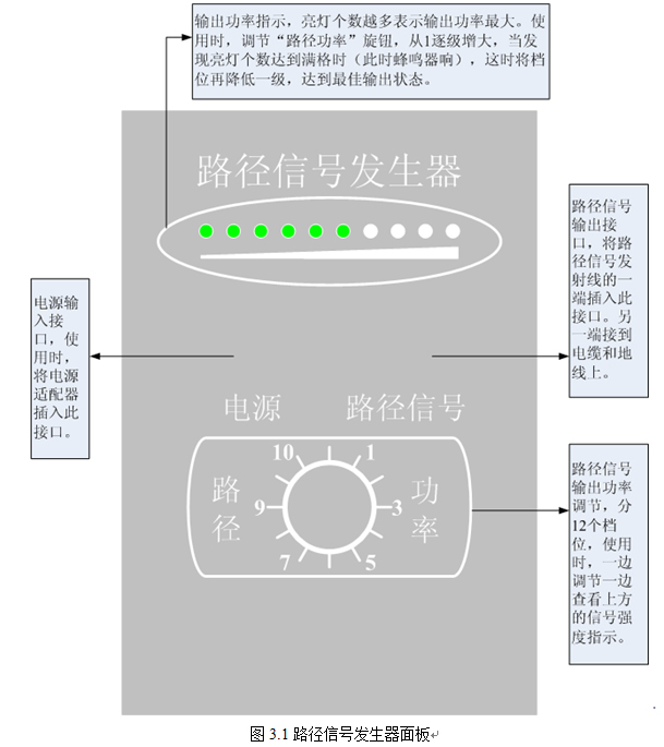 其它服装包装与信号发生器面板介绍