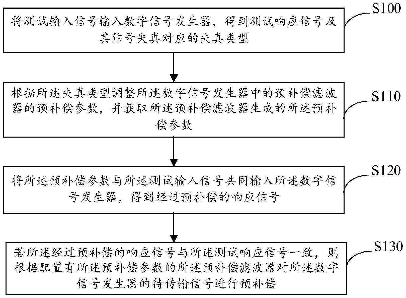 补偿装置与信号发生器的设置