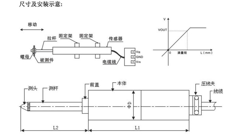 圆规与直线位移传感器的接线