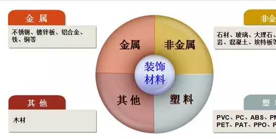 冶金矿产网与聚硫胶是结构胶还是密封胶