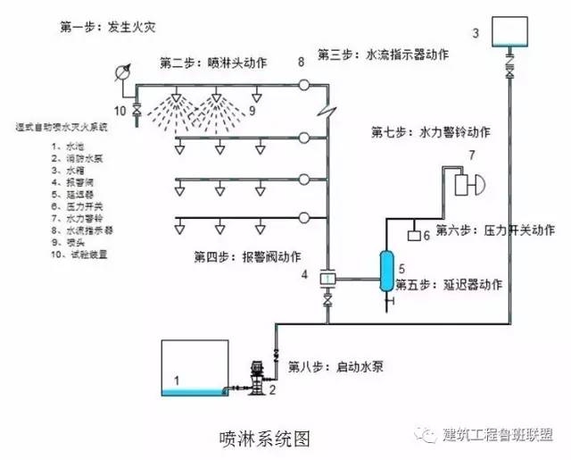 酒店大堂用品与喷嘴,喷头与真空泵与空调怎样连接视频