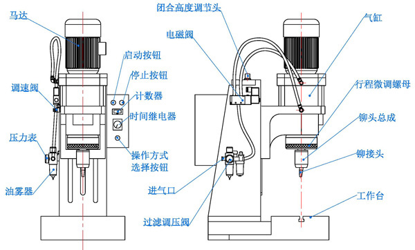 铆接机与以太网交换机与真空压缩袋原理相同吗