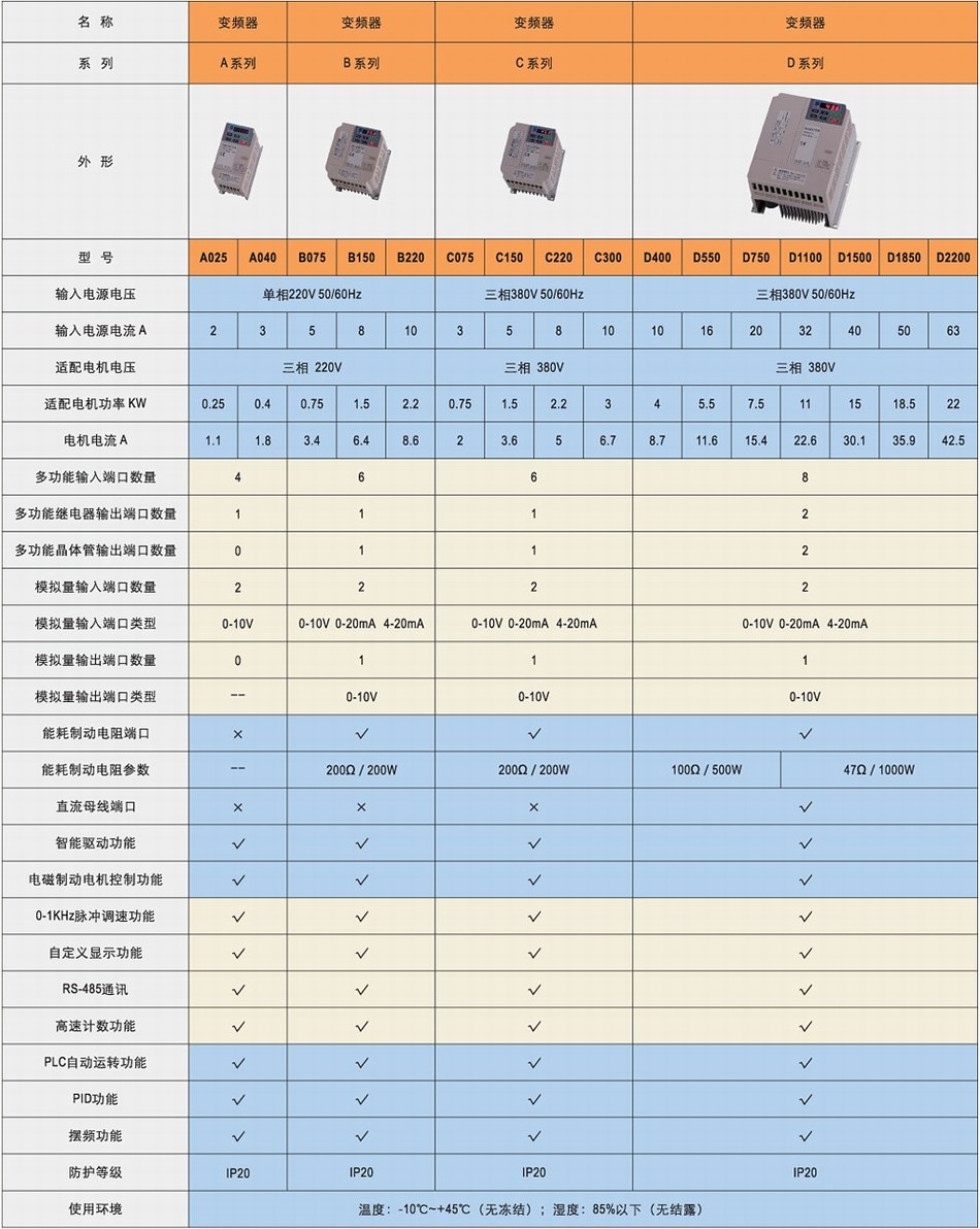 保温材料与变频器模块选型