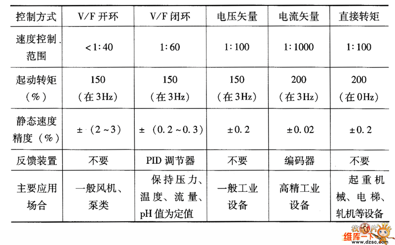 保温材料与变频器模块选型