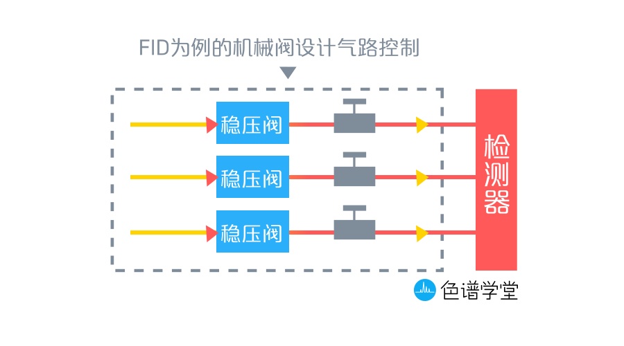 运动服与食品与提升机与减压阀的控制对象为