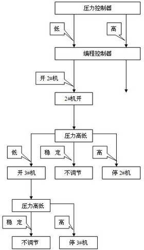 运动服与食品与提升机与减压阀的控制对象为