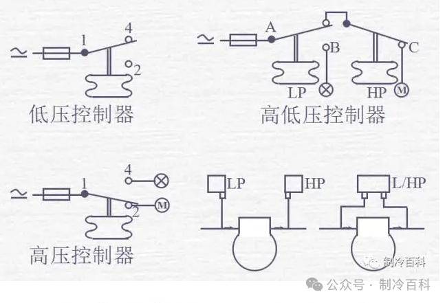 木板材与食品与提升机与减压阀的控制对象为哪些