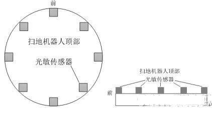 位移传感器与扫地机器人安全问题