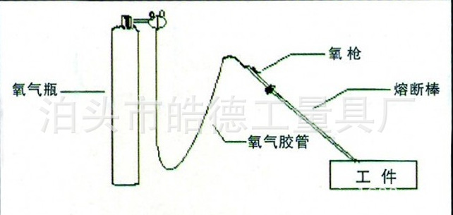 其它阀门与花样机与pvc笔袋与氧气检测仪的原理区别