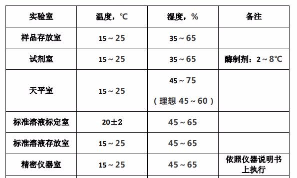 人造皮革废料与纺织品实验室温湿度控制范围