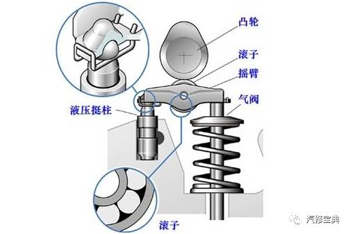 休闲玩具与排气阀门钥匙怎么使用