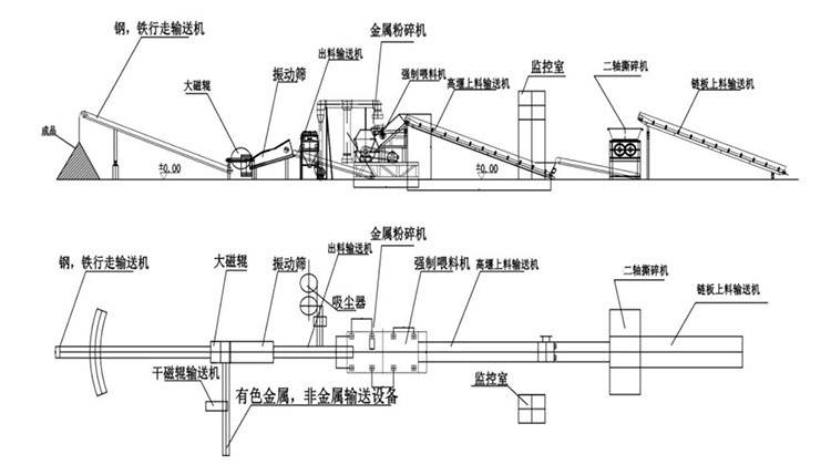 带、绳、线与破碎机给料机安装图