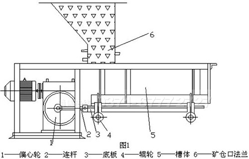 专用合成橡胶与破碎机给料机安装图简单方法