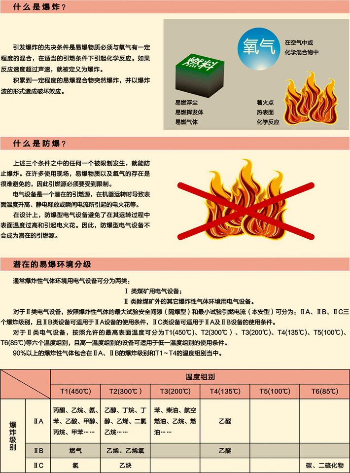 面板与电磁阀与吊顶材料燃烧等级一样吗