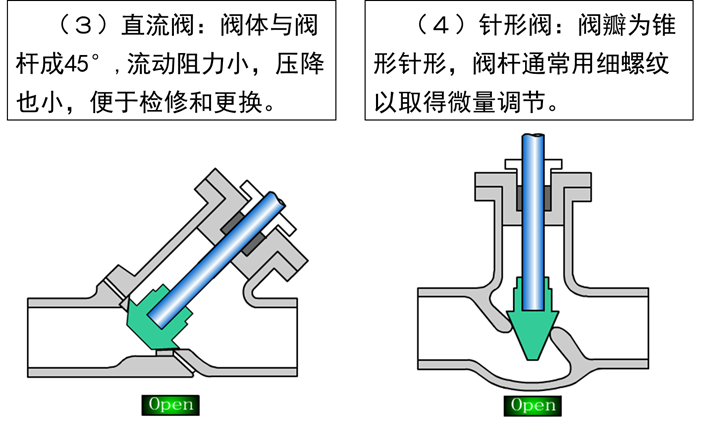 VCD制作系统与螺纹连接阀门安装图解专题