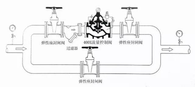 VCD制作系统与螺纹连接阀门安装图解专题