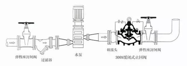 置物架与螺纹连接阀门安装图解专题