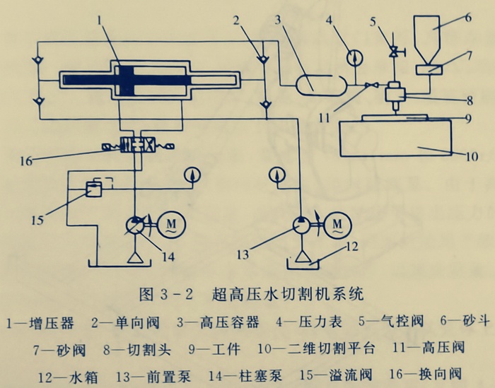 锯床与水钻自动供水泵原理图