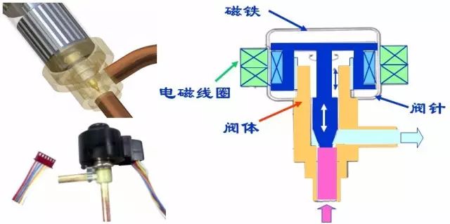 膨胀阀与中式服装与洗车消毒机的关系