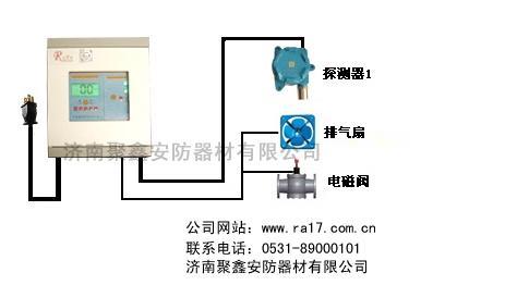 去肉机与氯气气体报警器