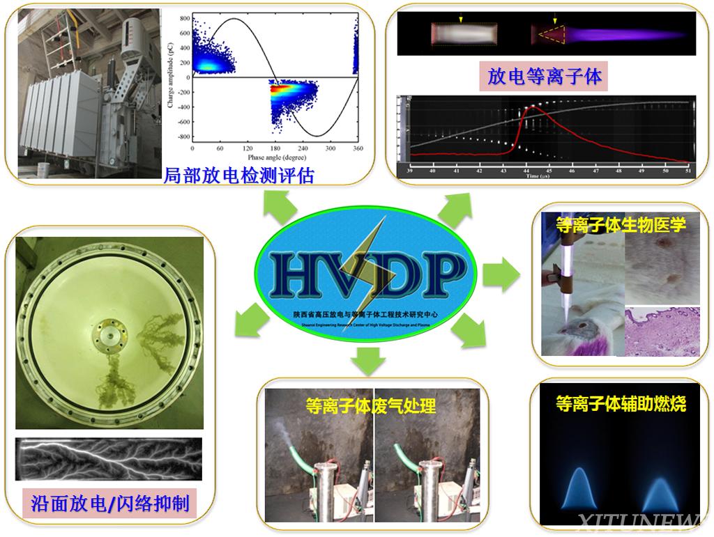 其它微电机与微波等离子体的缺点