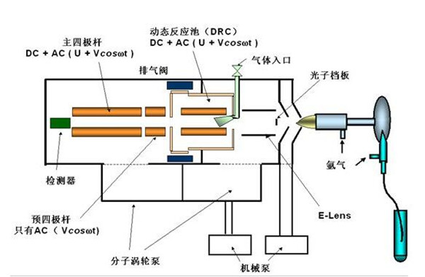 其它分析仪器与微波等离子发生器原理