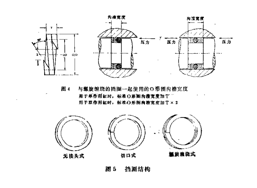 护发用品与鞋饰与密封圈挡圈安装方法图解