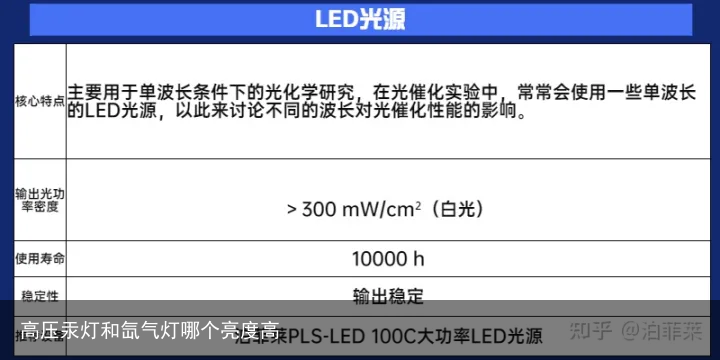 红柱石与led和氙气灯那个温度高