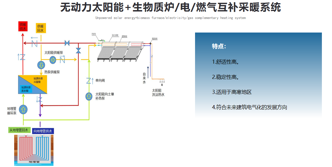 元素分析仪器与太阳能防冻液有什么作用