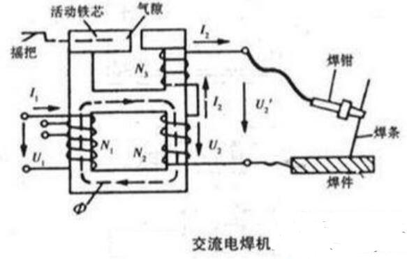 接插件(连接器)与天然橡胶与电焊机直流交流的区别是什么