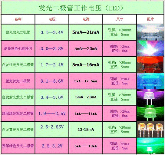 裁布机与发光二极管与led区别