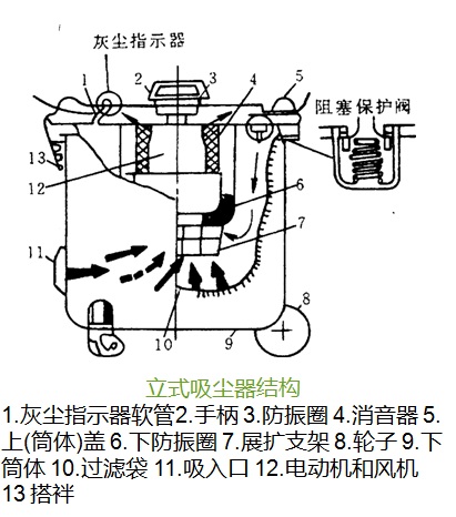 女士牛仔服与箱包配件与气尘分离吸尘器的作用