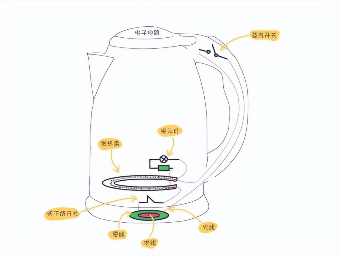 电水壶/电热杯与广场灯应用范围