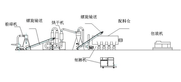 无损检测仪器与木炭机的构造