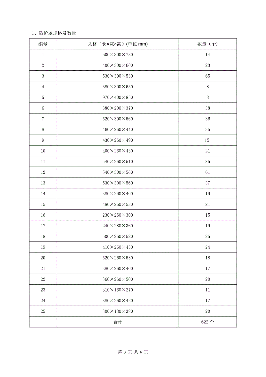 喷粉与2015版最新联轴器护罩标准