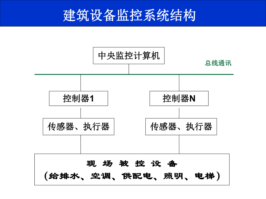 建筑装修施工与什么叫集中控制