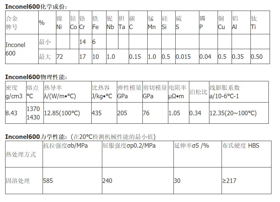 光学仪器与镍铬合金温度