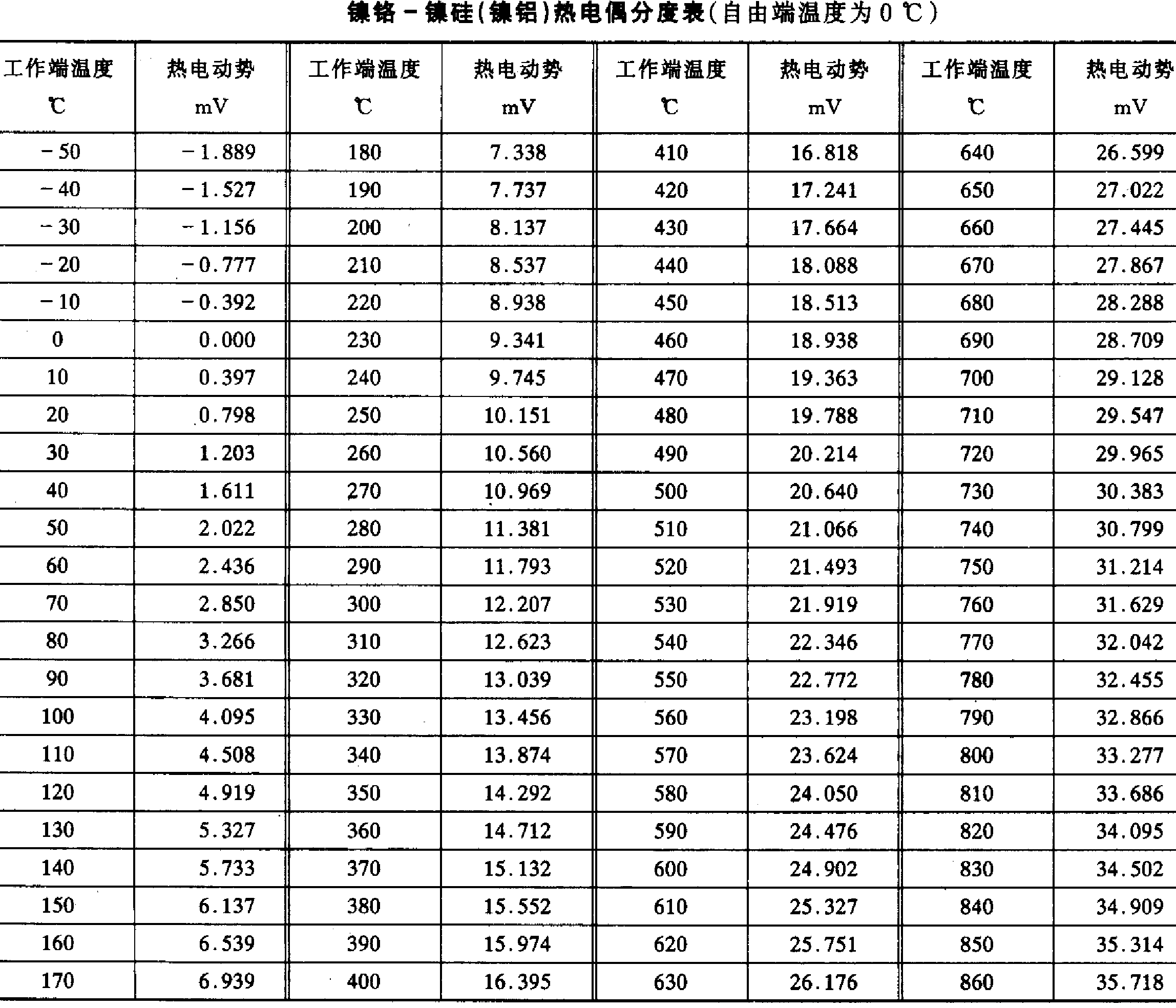 移动数码其它与镍铬的电阻温度系数